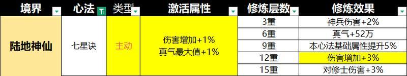 宗师之上心法系统深度解析与优先级选择指南