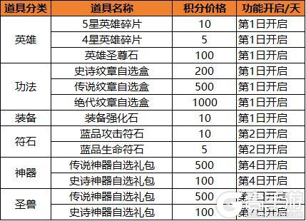 《不可思议的刀剑与魔法（0.1折）》单日大额兑换活动