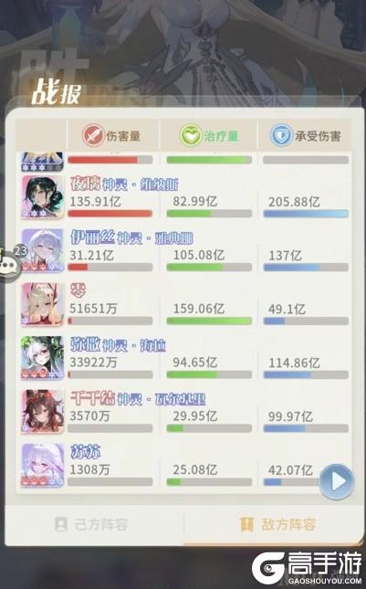 《命运圣契》源点系统解析与攻略:甜品空投!