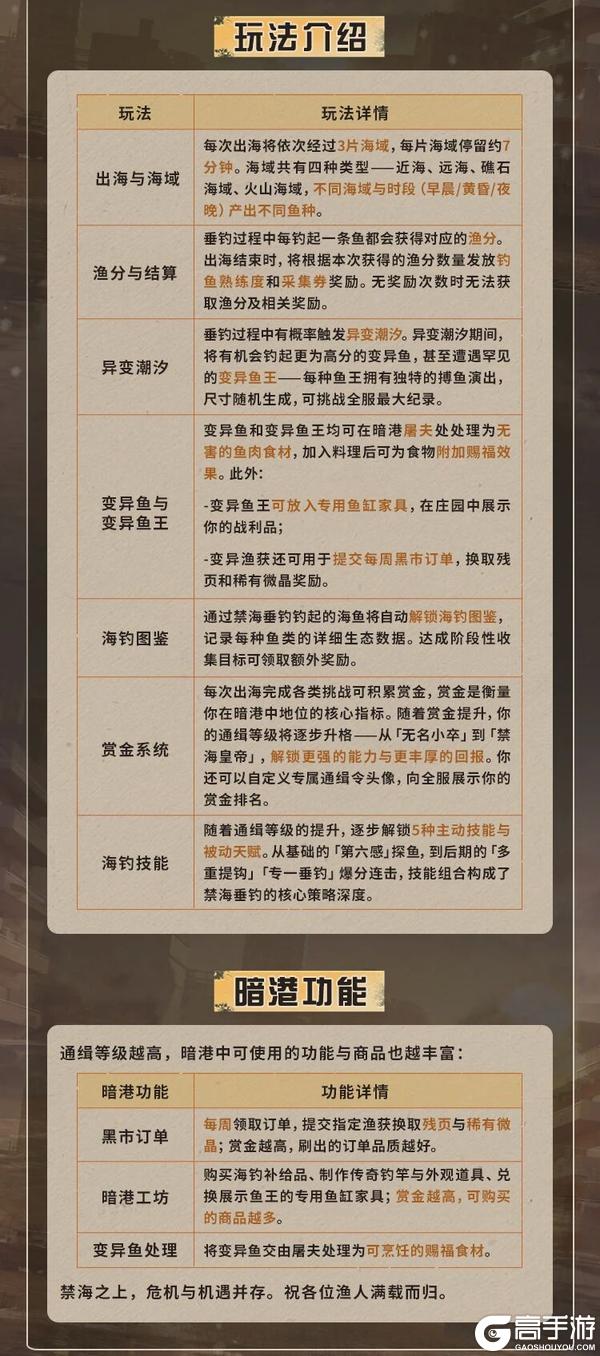 《明日之后》禁海垂钓揭开暗港传说 商城大促即将来袭