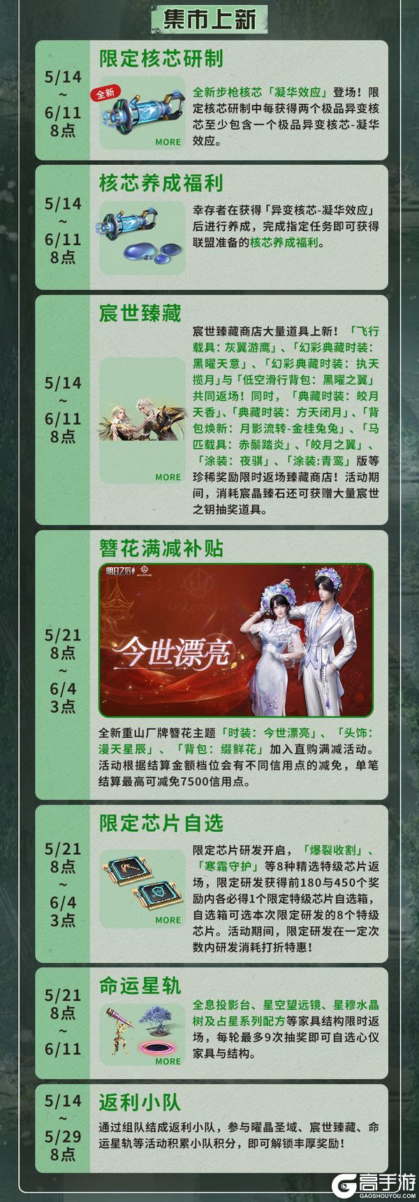 《明日之后》更新公告 | 奶龙联动登陆废土漫想占星与520