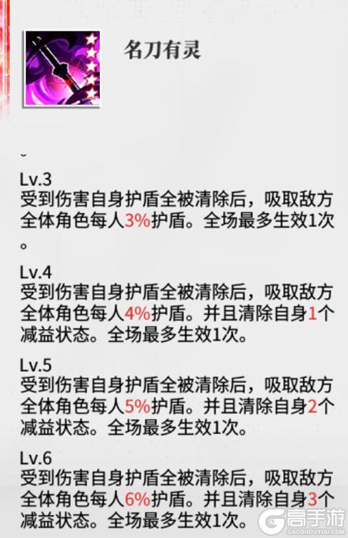 《绯色回响》角色攻略：「以剑明心·白羽」进阶测评