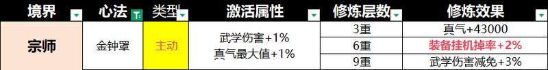 宗师之上心法系统深度解析与优先级选择指南