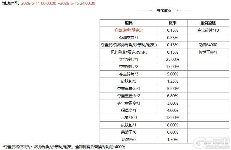 《三国杀OL互通版》【官方活动】祈愿台族荀莳、谋董卓返场 祥莺瑞秀*胡金定夺宝上新