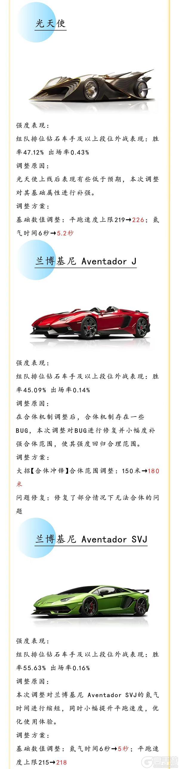 《王牌竞速》S33赛季车辆平衡性调整内容很多先码再看！
