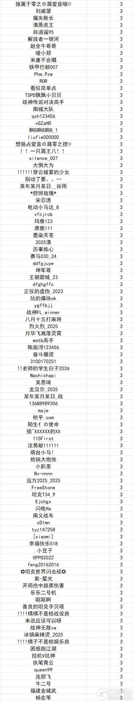 《坦克世界闪击战》涉及1003位玩家！5.28违规停封公示