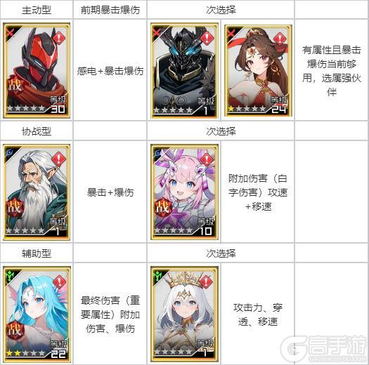 《耀世格斗》职业攻略：狂战士技能搭配详解