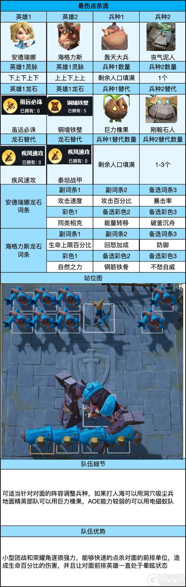 《龙石战争》出奇制胜!非常规极端队伍推荐