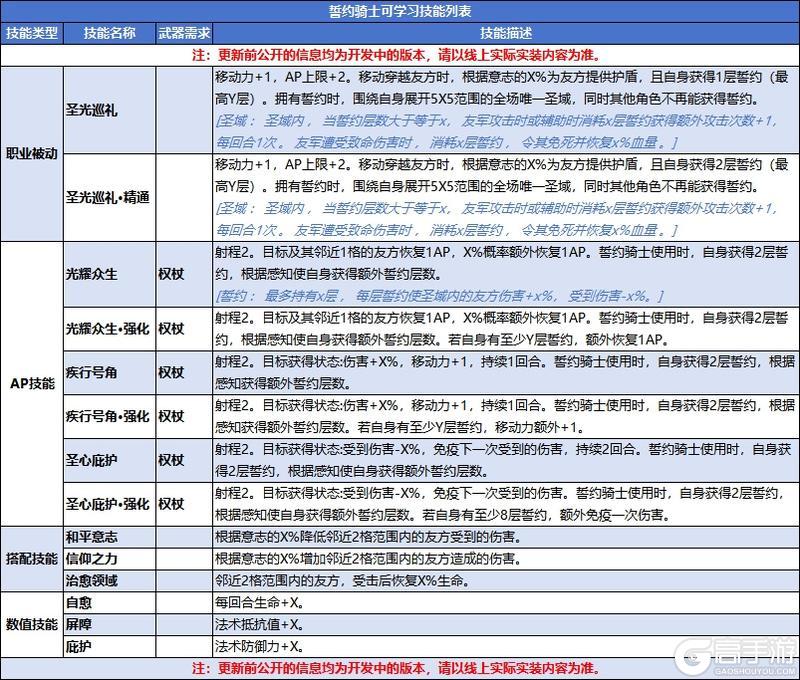 《诸神皇冠》诗中秘境终章・圣印传承部分版本预告