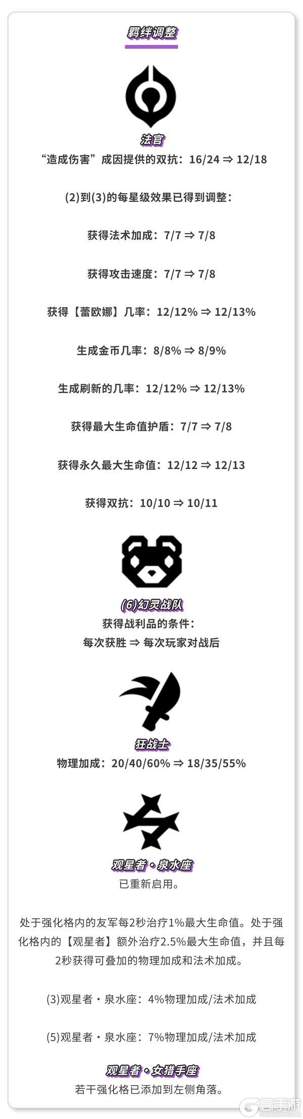 《金铲铲之战》17.3版本 5月14日更新公告
