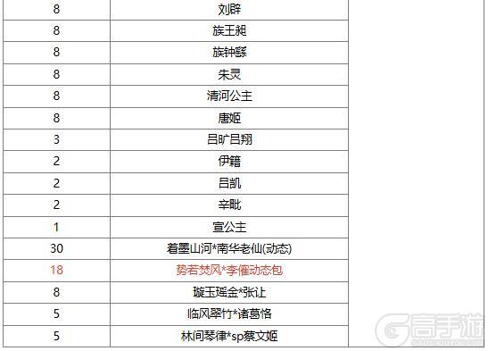 《三国杀OL》【官方活动】奇珍翻翻乐神张角、族吴苋返场 势若焚风*李傕夺宝