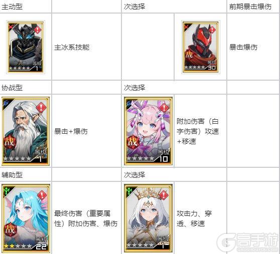 《耀世格斗》职业攻略：「灵剑士」技巧解析&搭配推荐