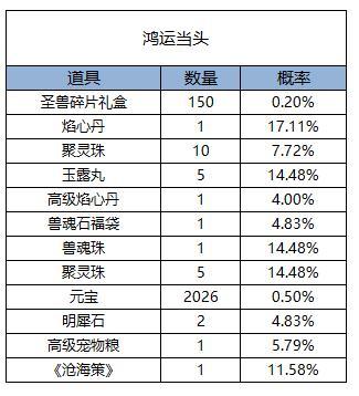 《凌云诺》张灯结彩·鸿运当头