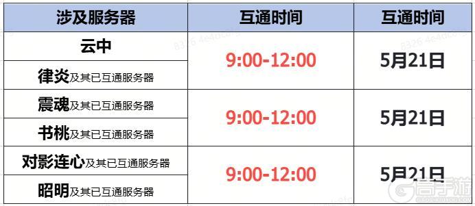 《蜀门》手游5月21日数据互通公告