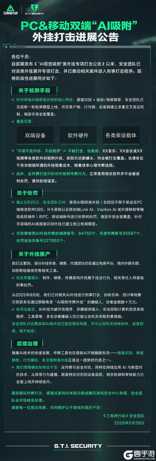 《三角洲行动》PC&移动双端“AI吸附”外挂打击进展公告