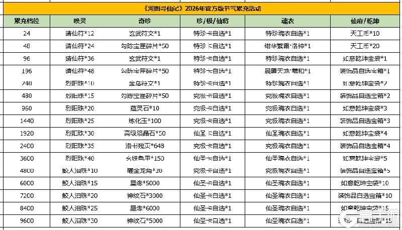 河图寻仙记 | 小满返利&赠礼活动即将开启！