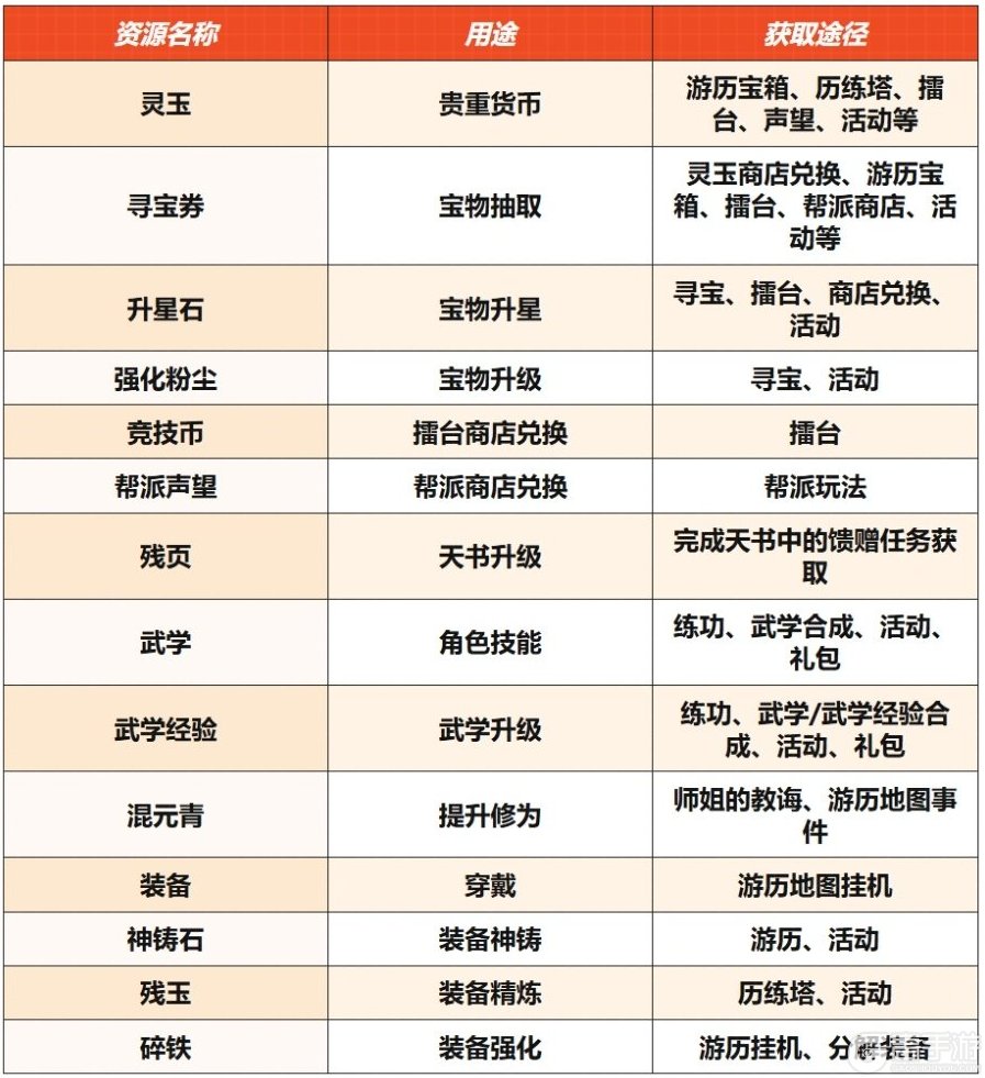 宗师之上萌新入门技巧攻略&避坑指南