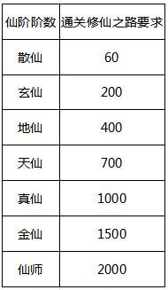 《六界仙尊》仙器攻略：仙器获取&养成技巧详解