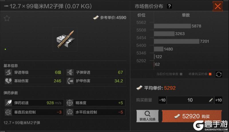 《暗区突围》子弹攻略：子弹类型&穿透伤害属性详解