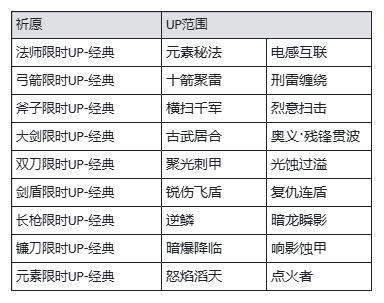 《魔渊之刃》小满盈夏活动上线!5月22日版更公告(内含密令)