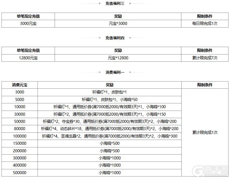 《三国杀OL互通版》【官方活动】祈愿台族荀莳、谋董卓返场 祥莺瑞秀*胡金定夺宝上新