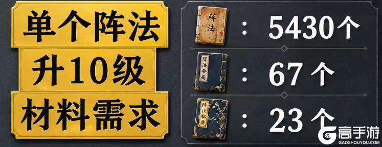《三国:天下归心》阵法别乱升 先看适配阵容