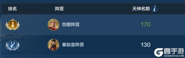 《世界启元》X6纪元「星烬盟誓」第五周周报：旧章已落，新程将启