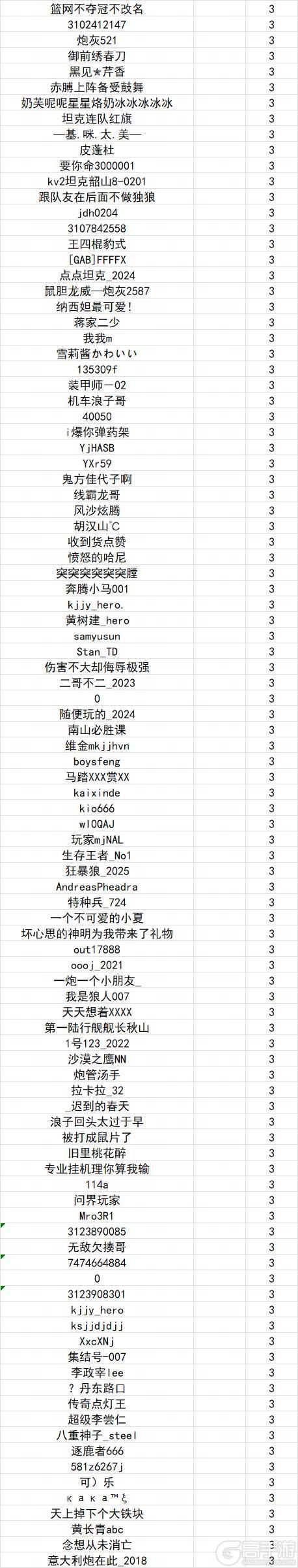《坦克世界闪击战》涉及1003位玩家！5.28违规停封公示