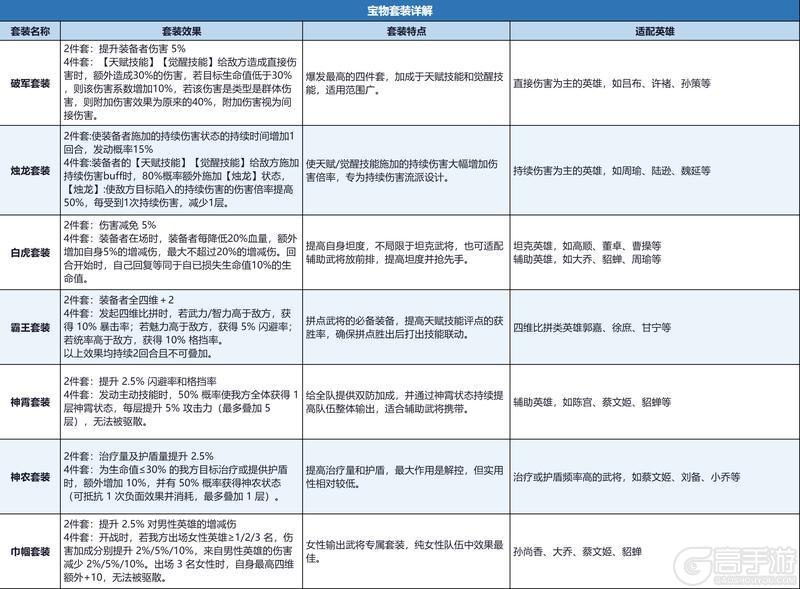 《三国：天下归心》宝物系统详解