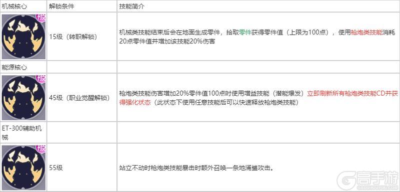 《耀世格斗》职业攻略丨枪械师