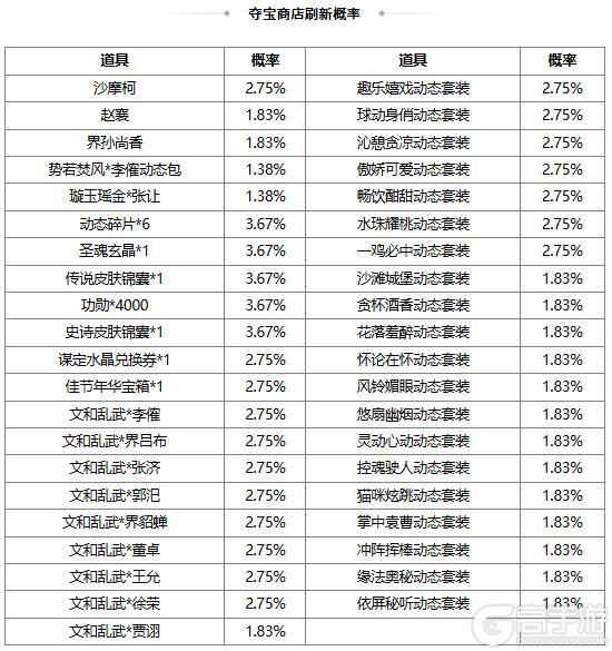 《三国杀OL》【官方活动】奇珍翻翻乐神张角、族吴苋返场 势若焚风*李傕夺宝