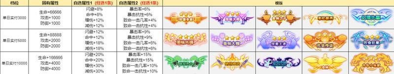 《彩虹物语（0.05折1.5W免费版）》周末线下返利（5.22-5.24）