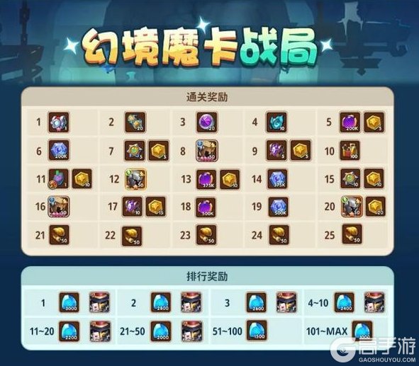 《放置奇兵》挑战契约战略，来一起收集星海旋律积分吧~