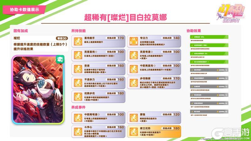 《闪耀！优俊少女》5月7日即将登场的养成优俊少女与协助卡数值公开！