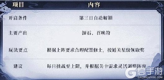 新手必看！《遮天帝路争锋》萌新开荒第三日进阶攻略