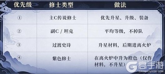 新手必看!《遮天:帝路争锋》萌新首日开荒攻略