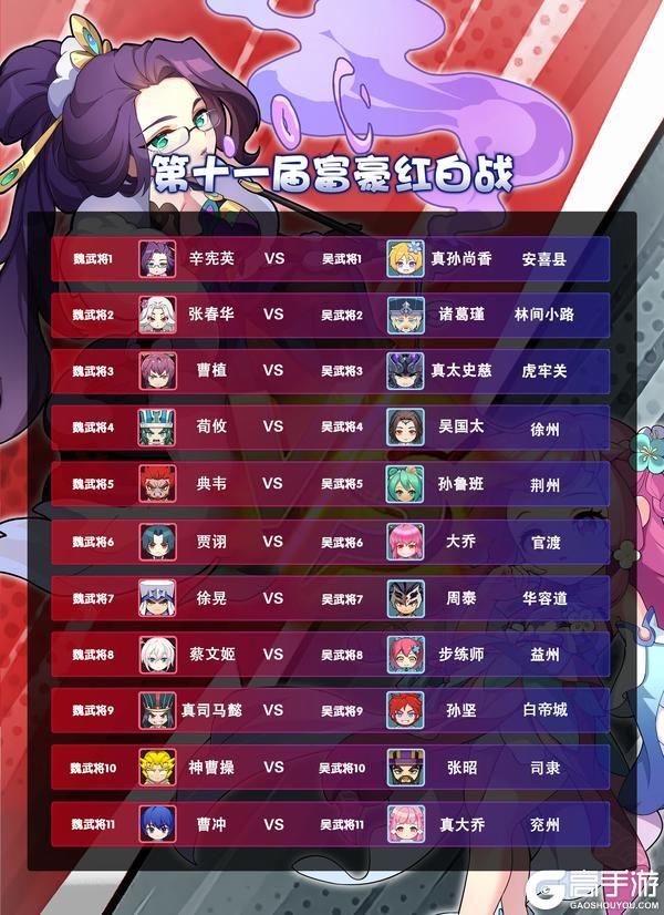 《富豪闯三国》【赛事活动】第十一届红白战圆满结束