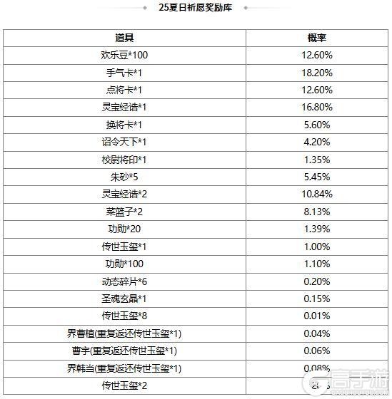 《三国杀OL互通版》【官方活动】祈愿台谋公孙瓒、界曹植返场 文心鹊意*张昌蒲夺宝