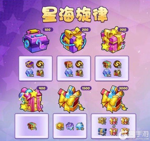《放置奇兵》挑战契约战略，来一起收集星海旋律积分吧~