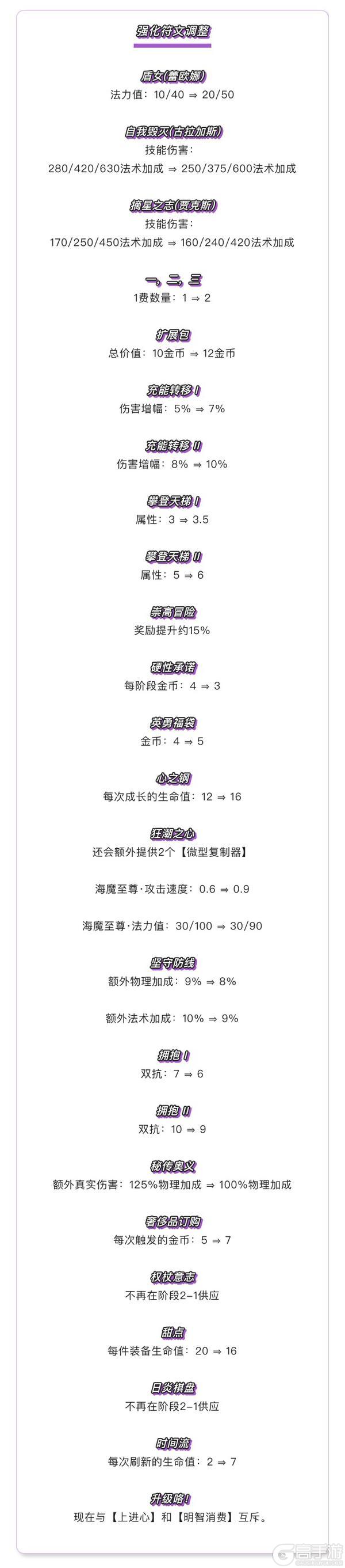 《金铲铲之战》17.4版本 5月28日更新公告