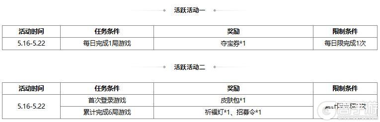 《三国杀OL》【官方活动】奇珍翻翻乐神张角、族吴苋返场 势若焚风*李傕夺宝