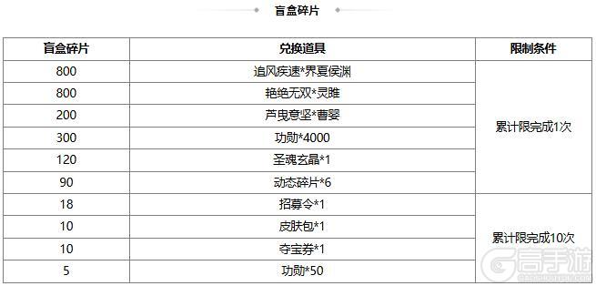 《三国杀OL互通版》【官方活动】祈愿台谋公孙瓒、界曹植返场 文心鹊意*张昌蒲夺宝