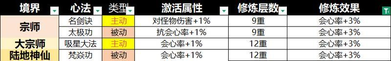 宗师之上心法系统深度解析与优先级选择指南