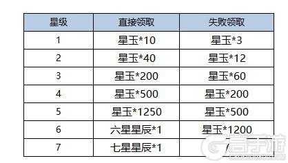 《凌云诺》如意扭蛋·四艺星盘
