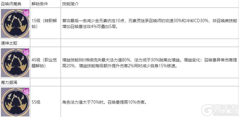 《耀世格斗》职业介绍:召唤师职业技能&定位详解