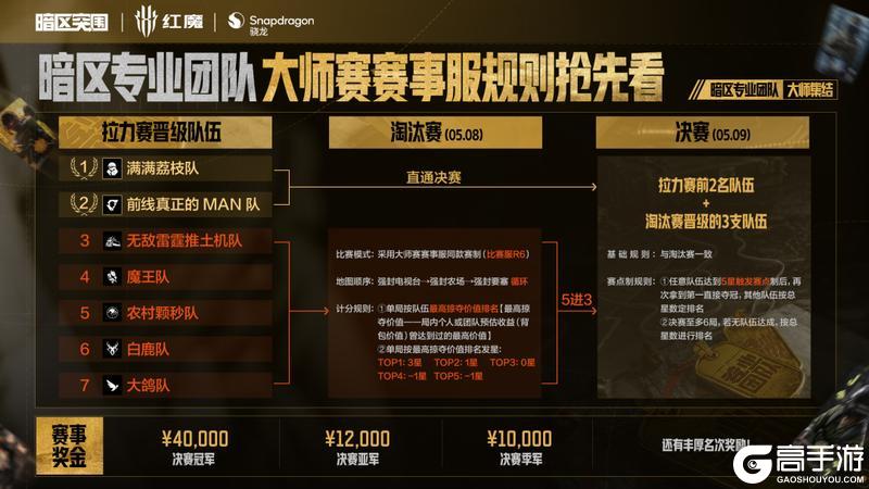《暗区突围》倒计时1天！全民赛事《暗区大师赛》海选开战！