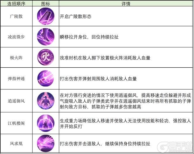 《天龙八部2飞龙战天》新版逍遥实战技巧推荐