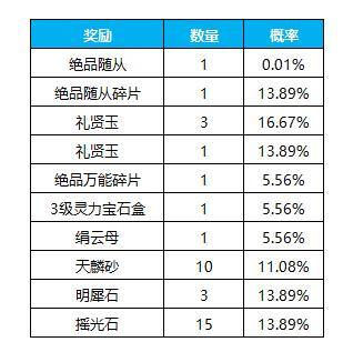 《凌云诺》招贤纳士·金盆聚宝