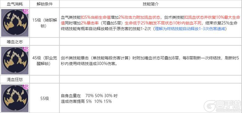 《耀世格斗》职业攻略：狂战士技能搭配详解