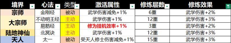 宗师之上心法系统深度解析与优先级选择指南